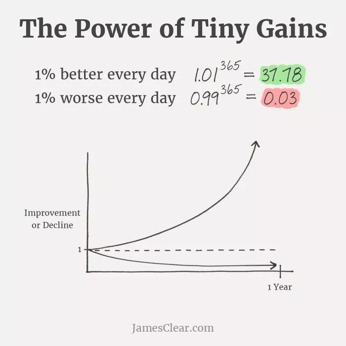 Continuous Improvement Culture