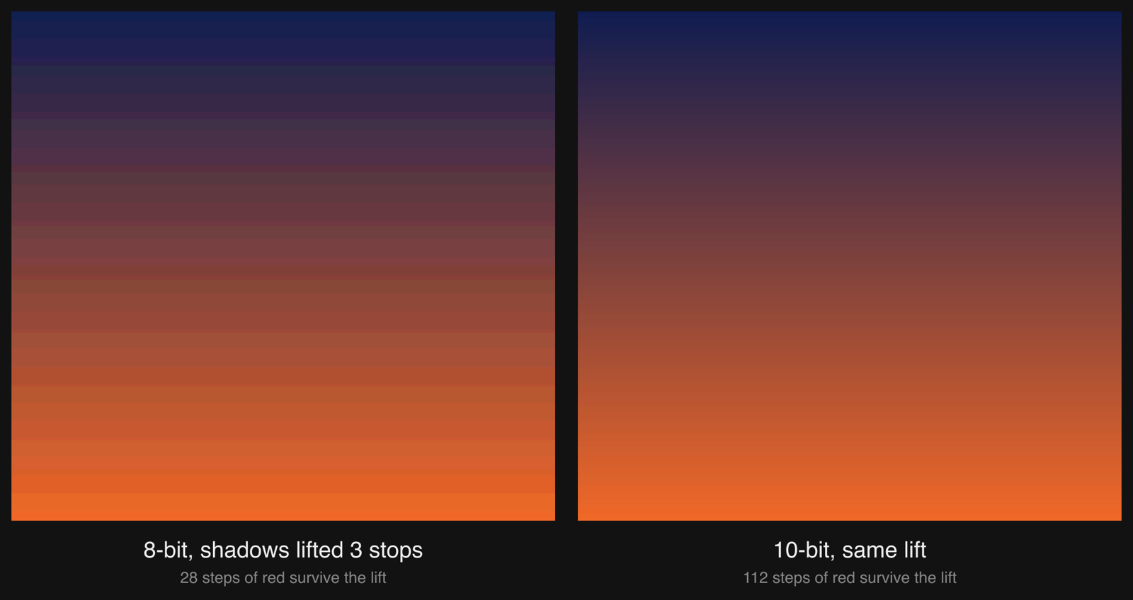 8-bit vs 10-bit banding