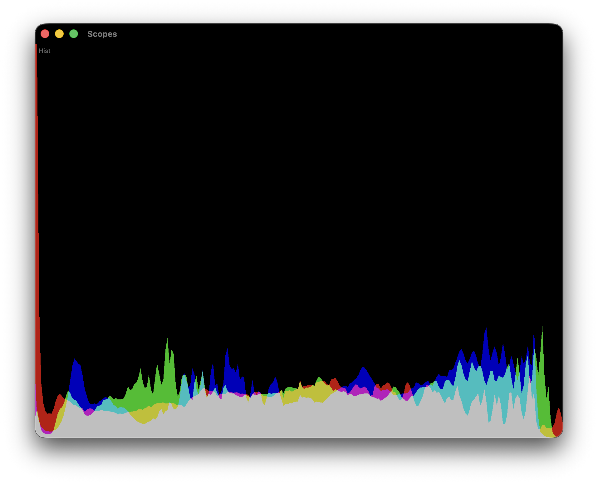 Histogram