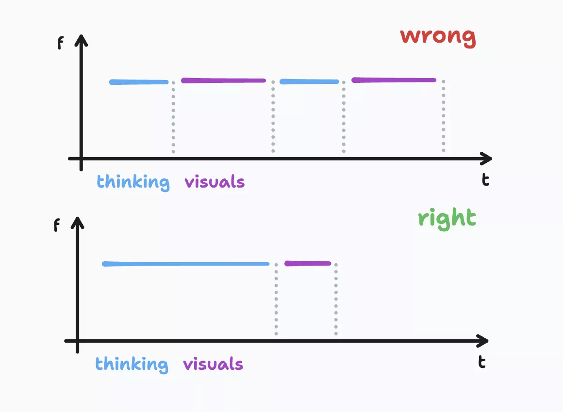 process of making presentation