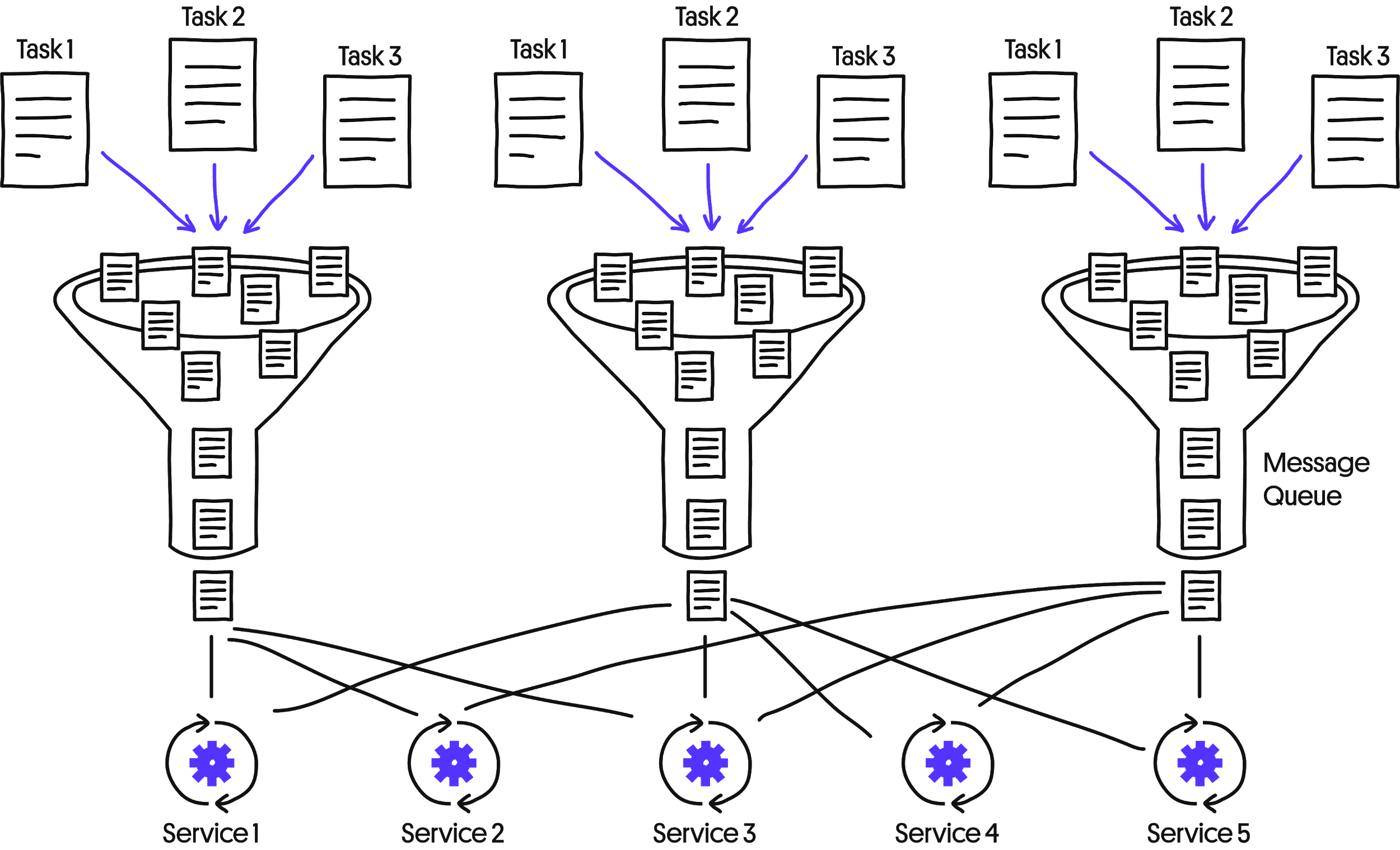 Asynchronous processing illustration