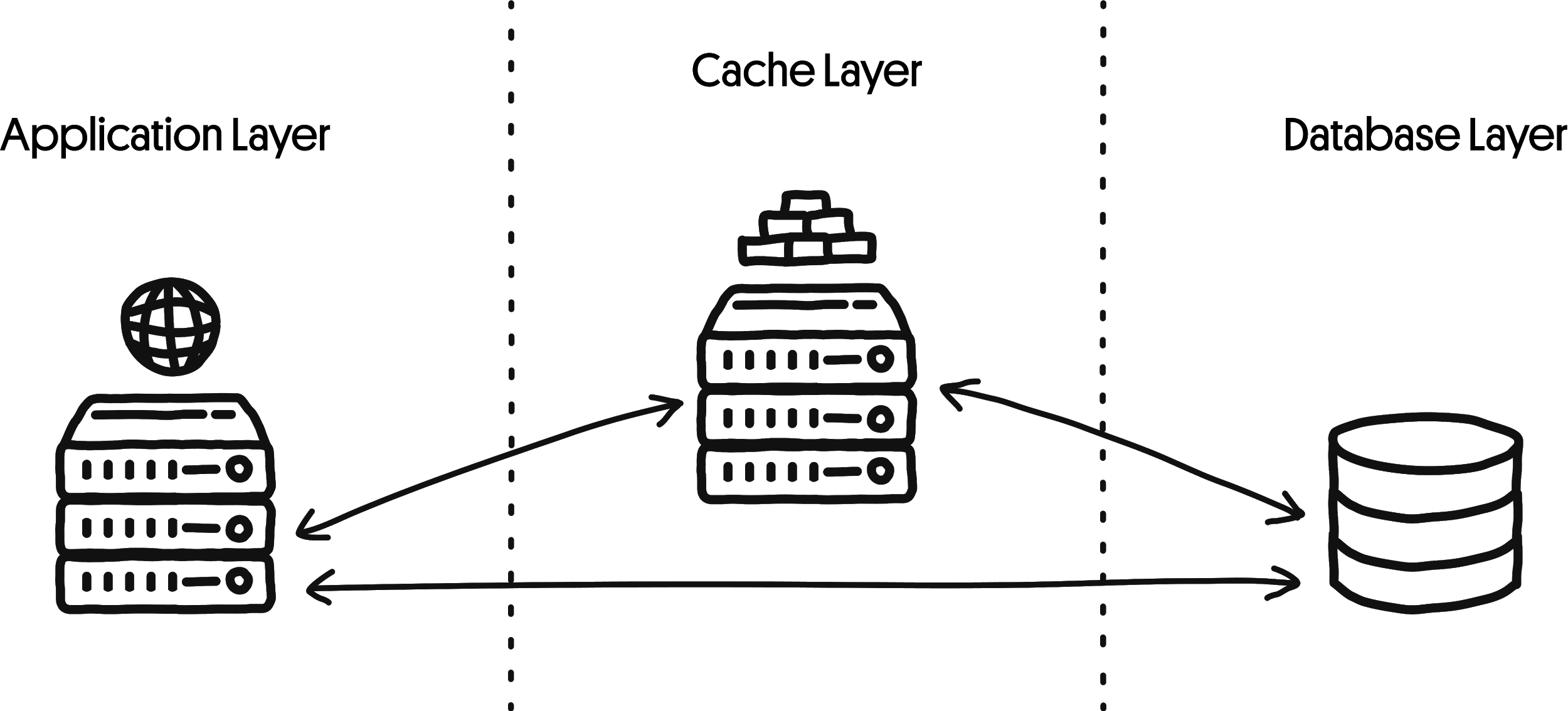 Caching illustration