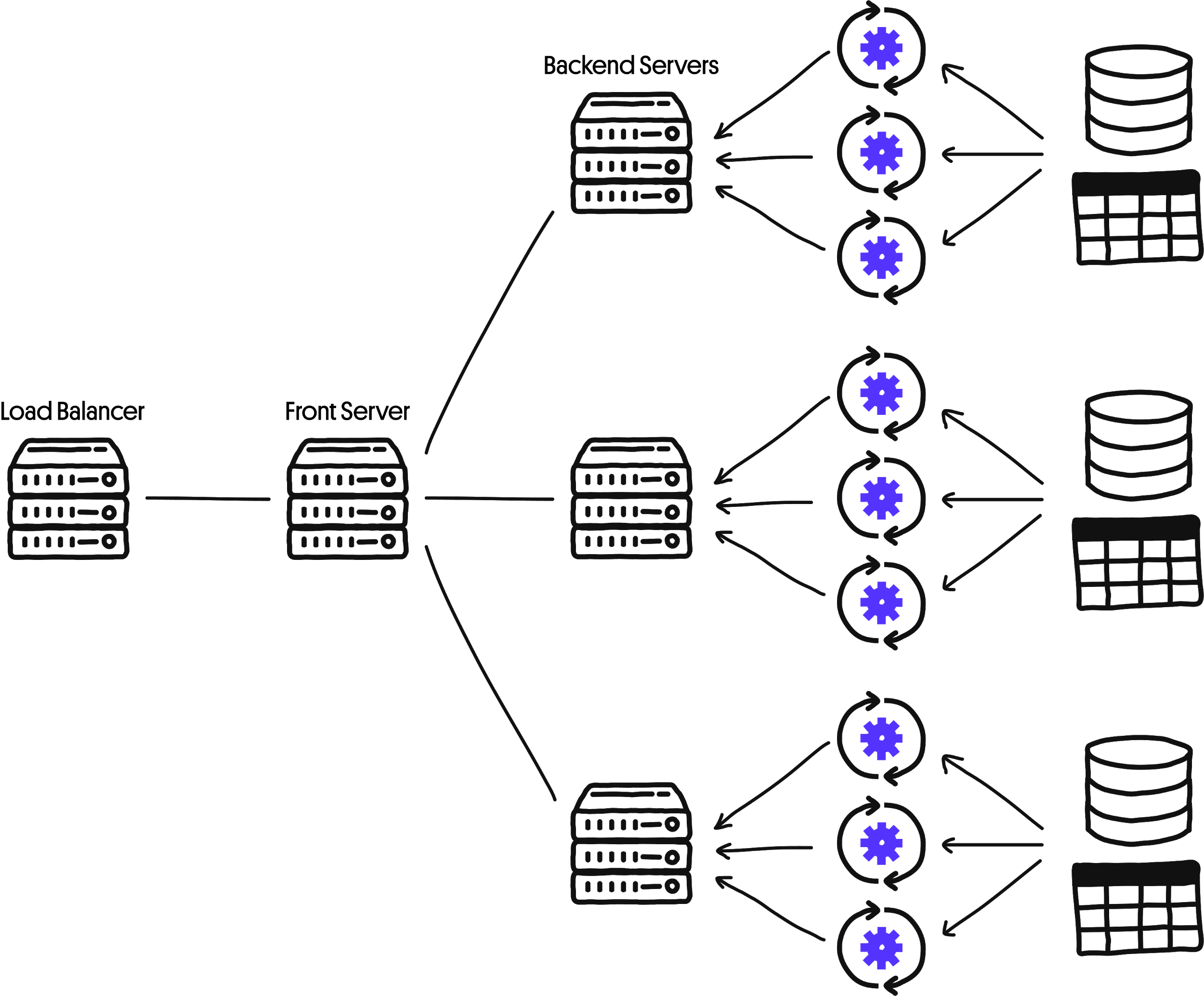 Parallel execution illustration