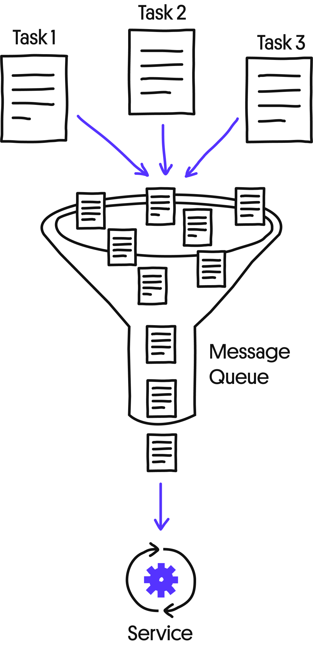 Postponed execution illustration