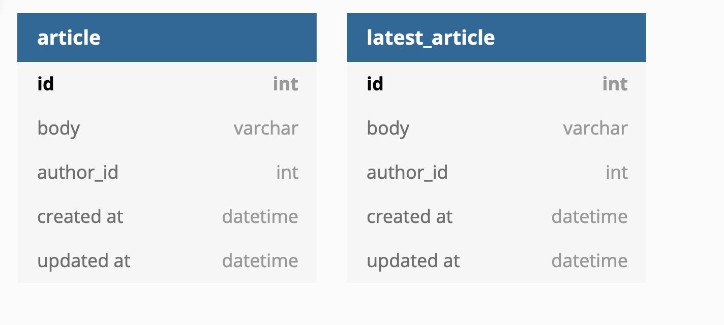 Redundancy illustration