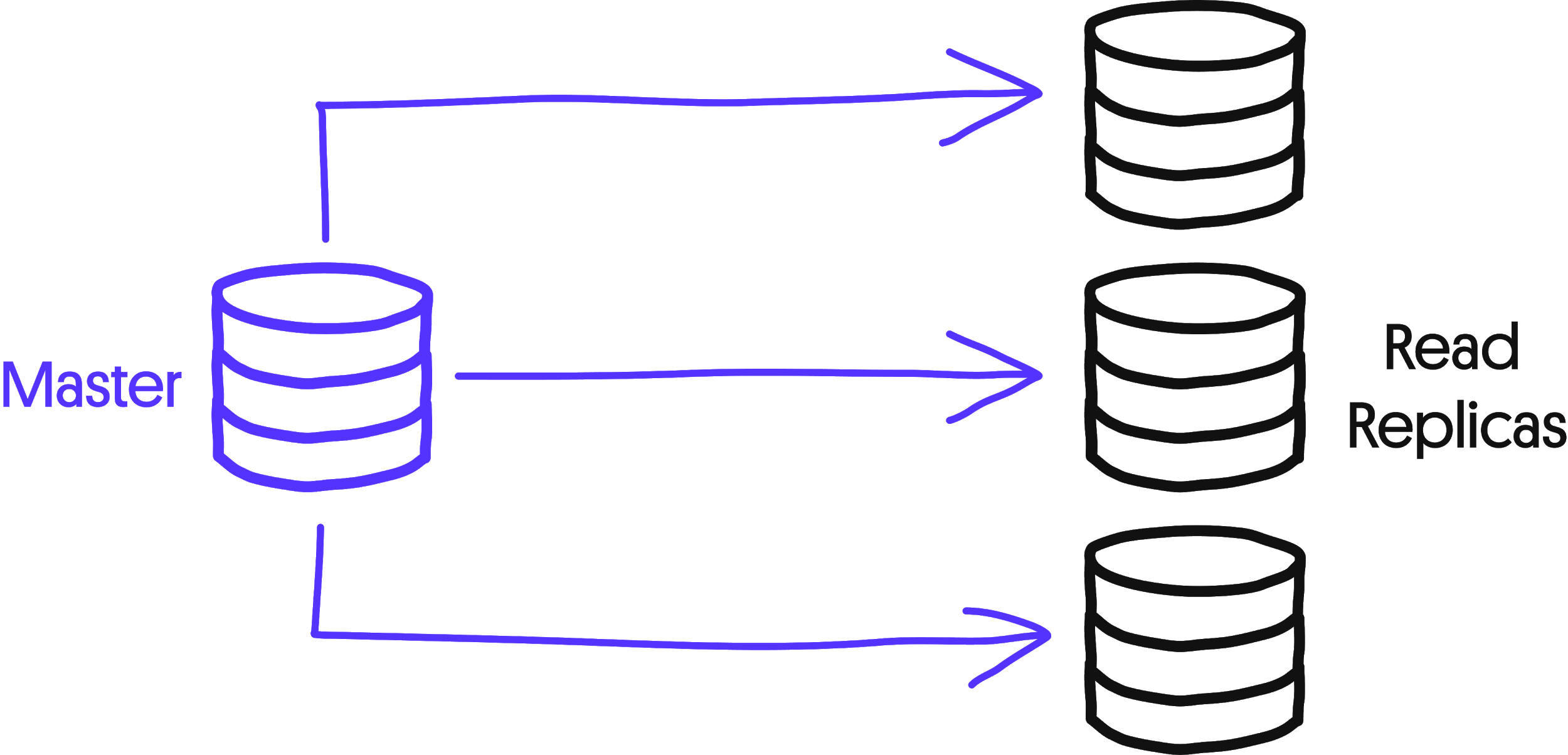 Replication illustration