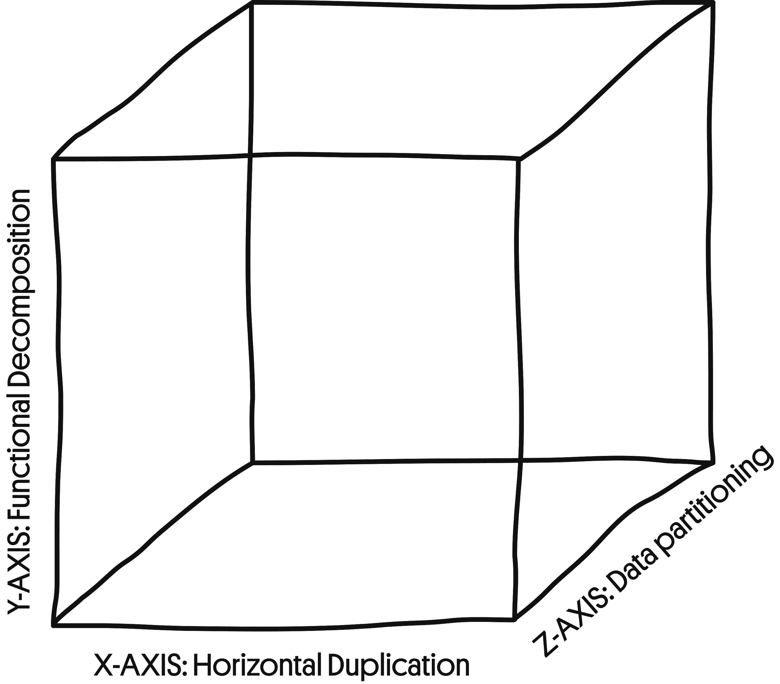 Scaling cube illustration