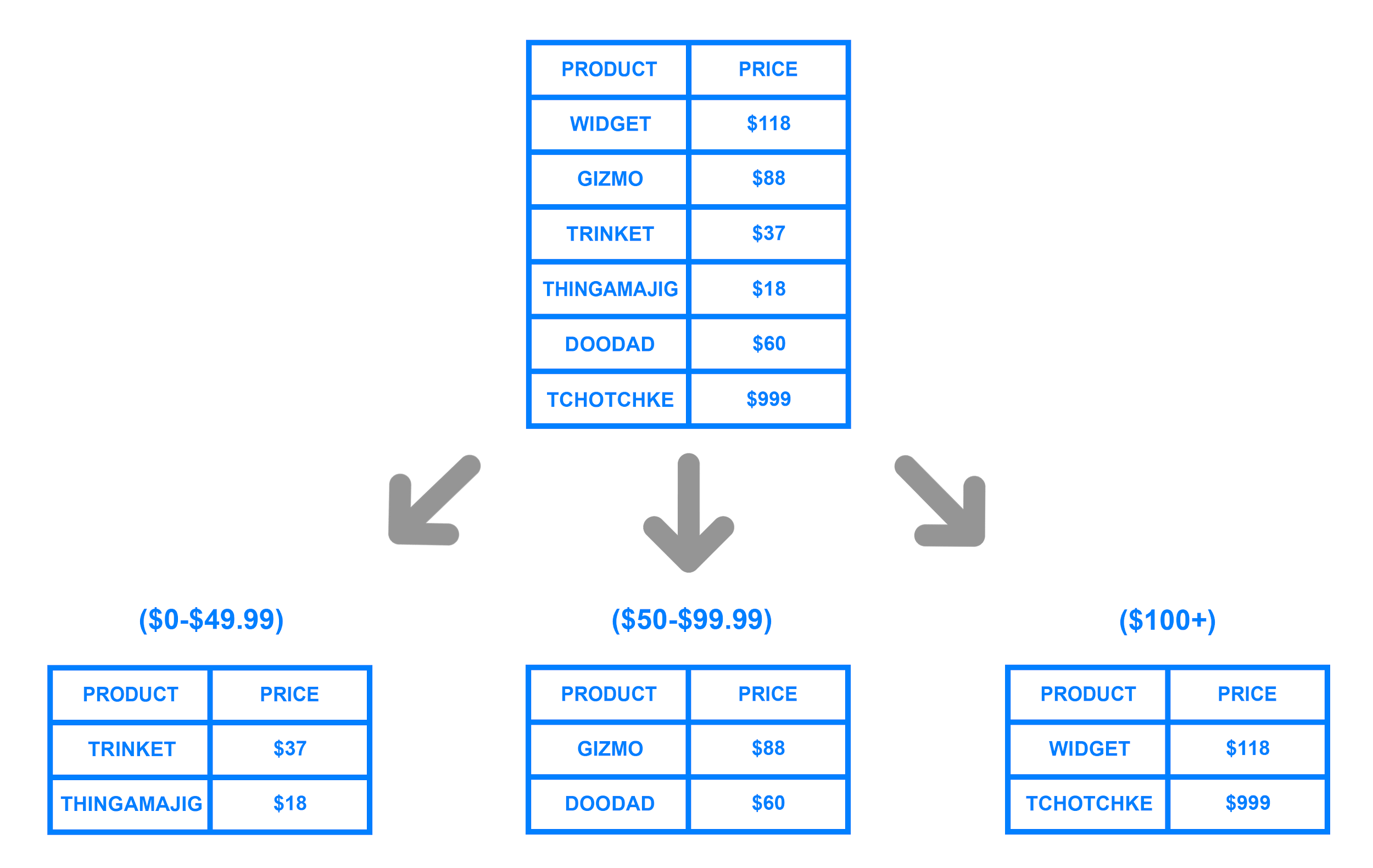 Sharding illustration