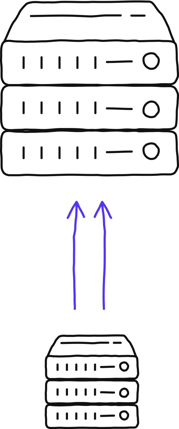 Vertical scaling illustration